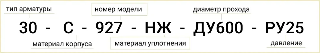Розшифровка позначення маркування 30с927нж ду600