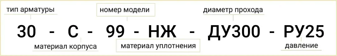 Расшифровка маркировки 30с99нж Ду-300 Ру-25
