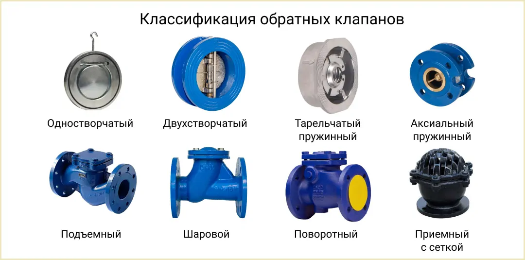 Класифікація типів і видів зворотніх клапанів