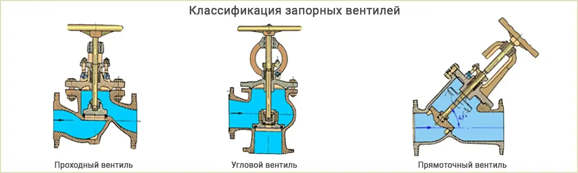 Креслення прохідного, кутового, прямоточного вентилів.
