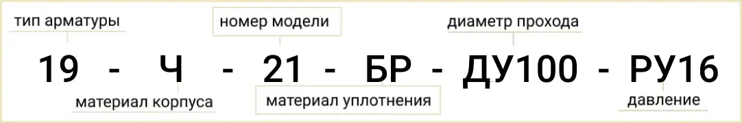 Розшифровка позначення маркування зворотного клапана