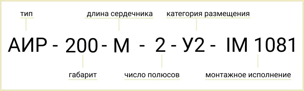 Расшифровка обозначения маркировки АИР 200