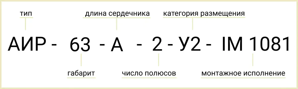 Розшифровка позначення маркування АИР 63