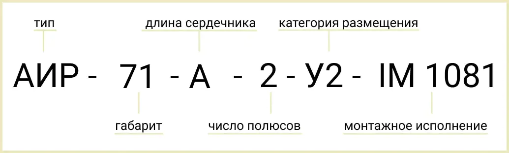 Розшифровка позначення маркування АИР 71