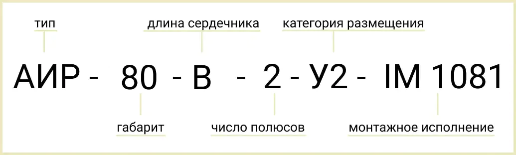 Розшифровка позначення маркування АИР 80
