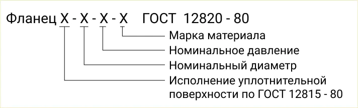 Розшифровка маркування (позначення)