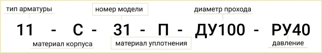Розшифровка позначення маркування трубопровідного крана Ду-100