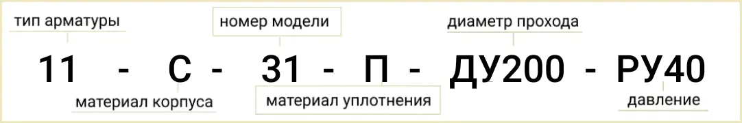 Розшифровка позначення маркування трубопровідного крана Ду-200