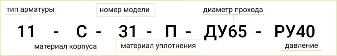 Розшифровка позначення маркування трубопровідного крана Ду-65