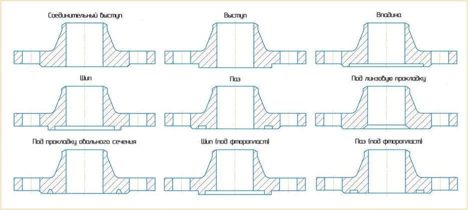 Исполнения воротниковых фланцев Ду-65