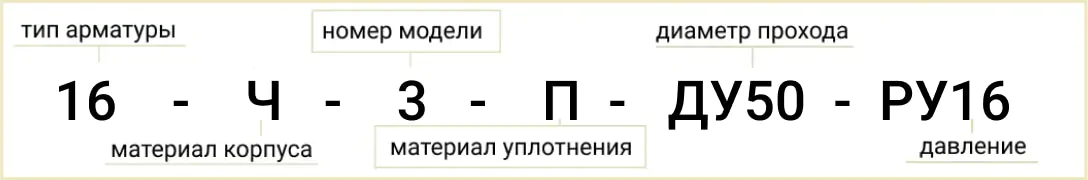 Расшифровка обозначения маркировки клапана 16ч3п