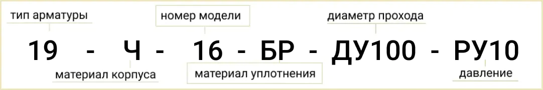 Расшифровка обозначения маркировки клапана 19ч16бр
