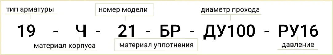 Розшифровка позначення маркування клапана 19ч21бр