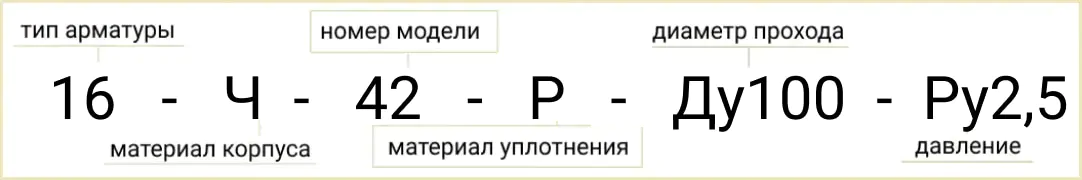 Расшифровка обозначения маркировки приемного клапана 16ч42р