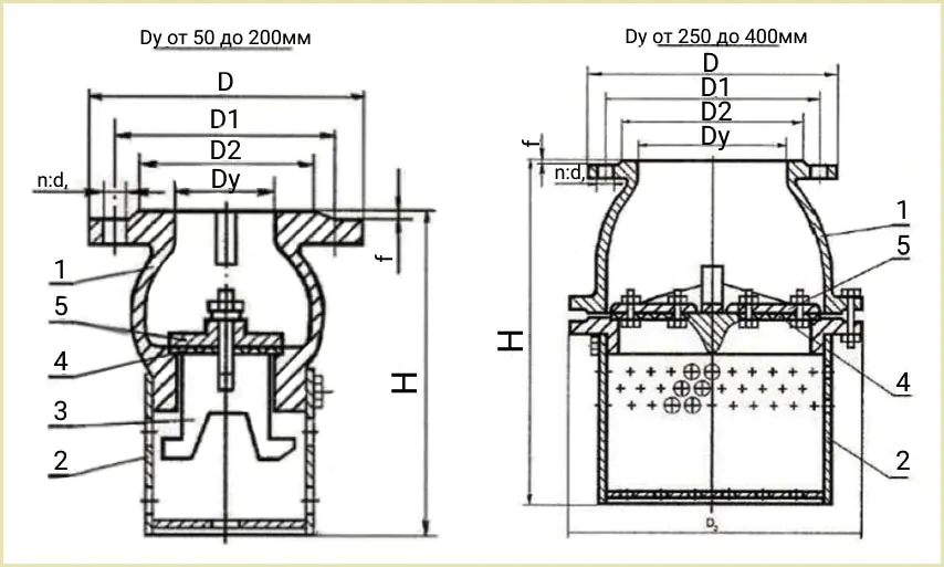 Габаритные и присоединительные размеры клапана 16ч42р чертеж