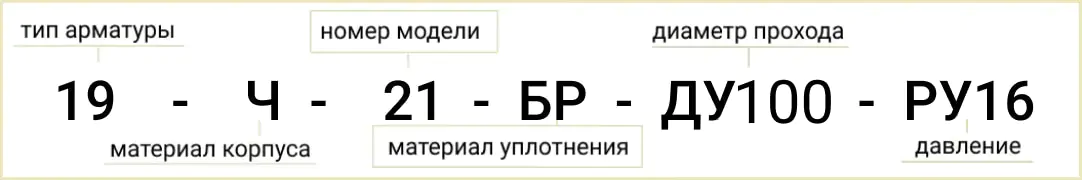 Розшифровка позначення маркування клапана 19ч21бр Ду-100