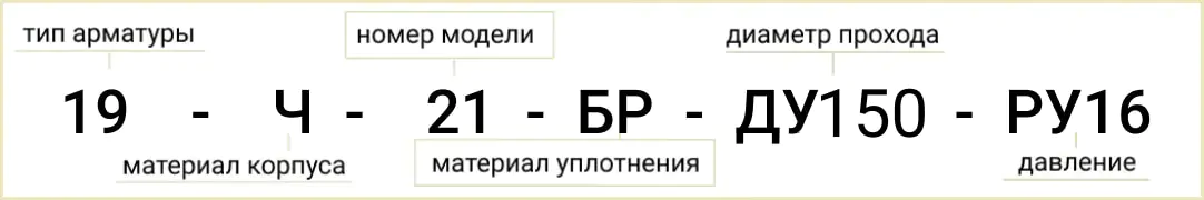 Розшифровка позначення маркування клапана 19ч21бр Ду-150