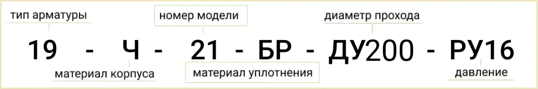 Розшифровка позначення маркування клапана 19ч21бр Ду-200