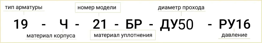 Розшифровка позначення маркування клапана 19ч21бр Ду-50