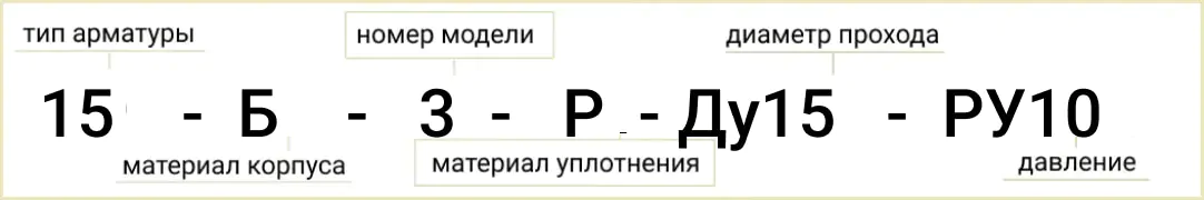 Розшифровка позначення маркування вентиля 15б1п