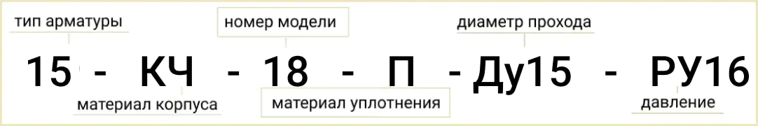 Розшифровка позначення маркування вентиля 15кч18п