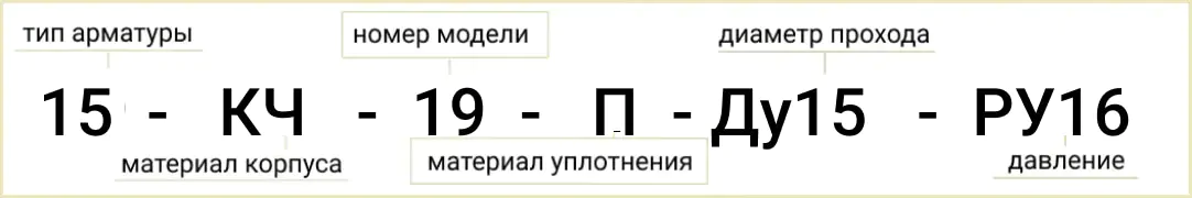 Розшифровка позначення маркування вентиля 15кч19п
