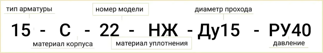 Расшифровка обозначения маркировки вентиля 15с22нж