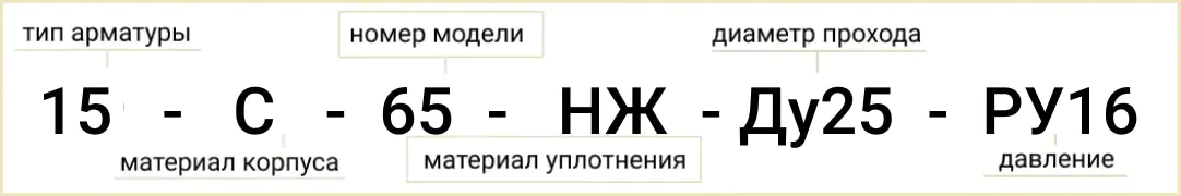 Расшифровка обозначения маркировки вентиля Ду-25