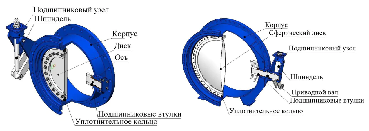 Затвор дисковий сталевий під електропривід