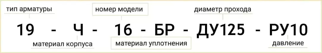 Розшифровка позначення маркування клапана 19ч16бр 