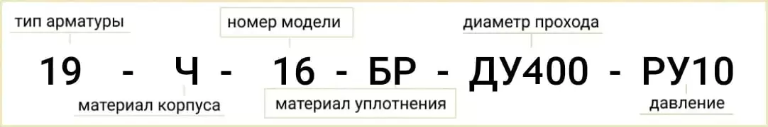 Розшифровка позначення маркування клапана 19ч16бр Ду 400
