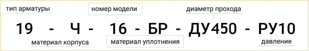Розшифровка позначення маркування клапана 19ч16бр Ду 450