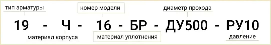 Розшифровка позначення маркування клапана 19ч16бр Ду 500