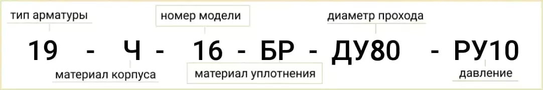 Расшифровка обозначения маркировки клапана 19ч16бр Ду80